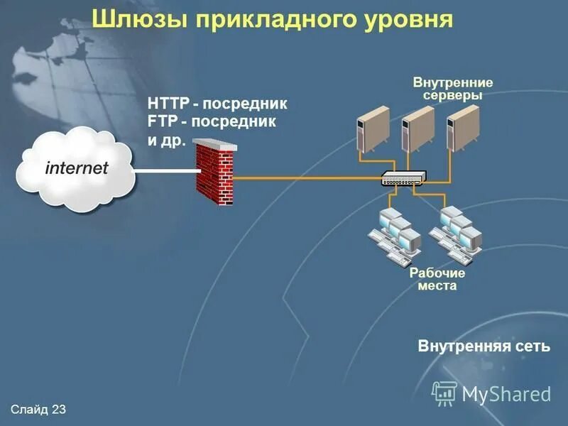 Защита сетевого периметра. Защита сети предприятия. Защита внешнего периметра сети. Система обнаружения вторжений. Межсетевой экран в локальной сети.