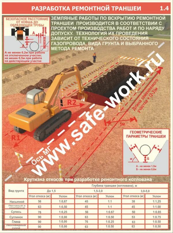 Земляные работы с какой глубины. Глубина котлована. Земляные работы с какой глубины. Земляные работы с какой глубины. Земляные работы с какой глубины.