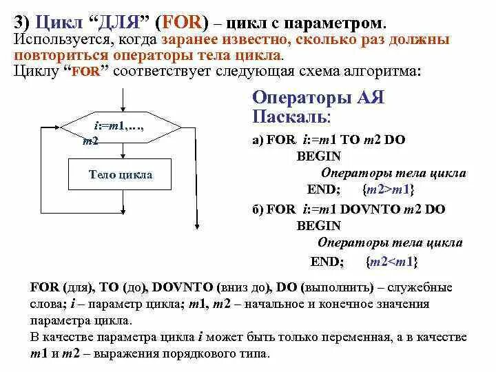 Сколько раз будет выполнен этот цикл. Цикл. Цикл с параметром. Цикл for - цикл с параметром. Что такое и когда используется цикл с параметром?.