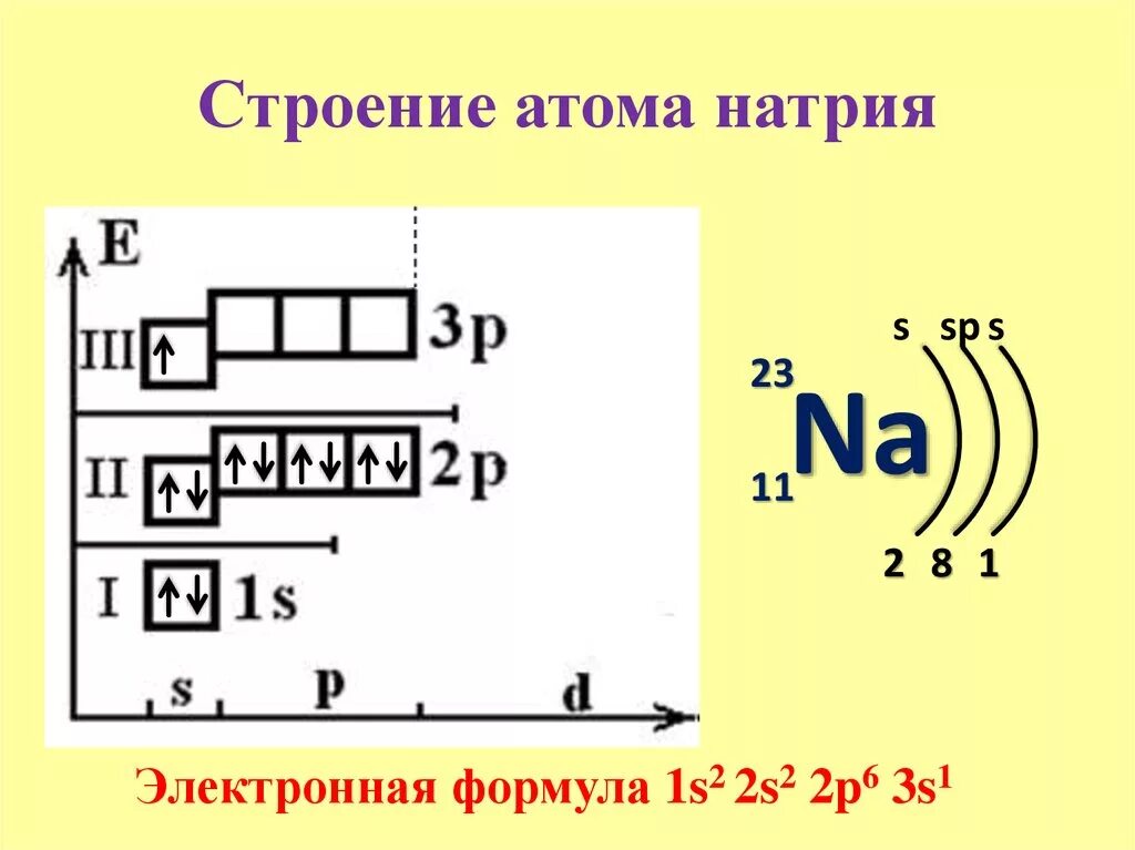 Схема электронного строения атома неона Download атом химического элемента имеет 14 протонов MP3 (02:34) Journalism