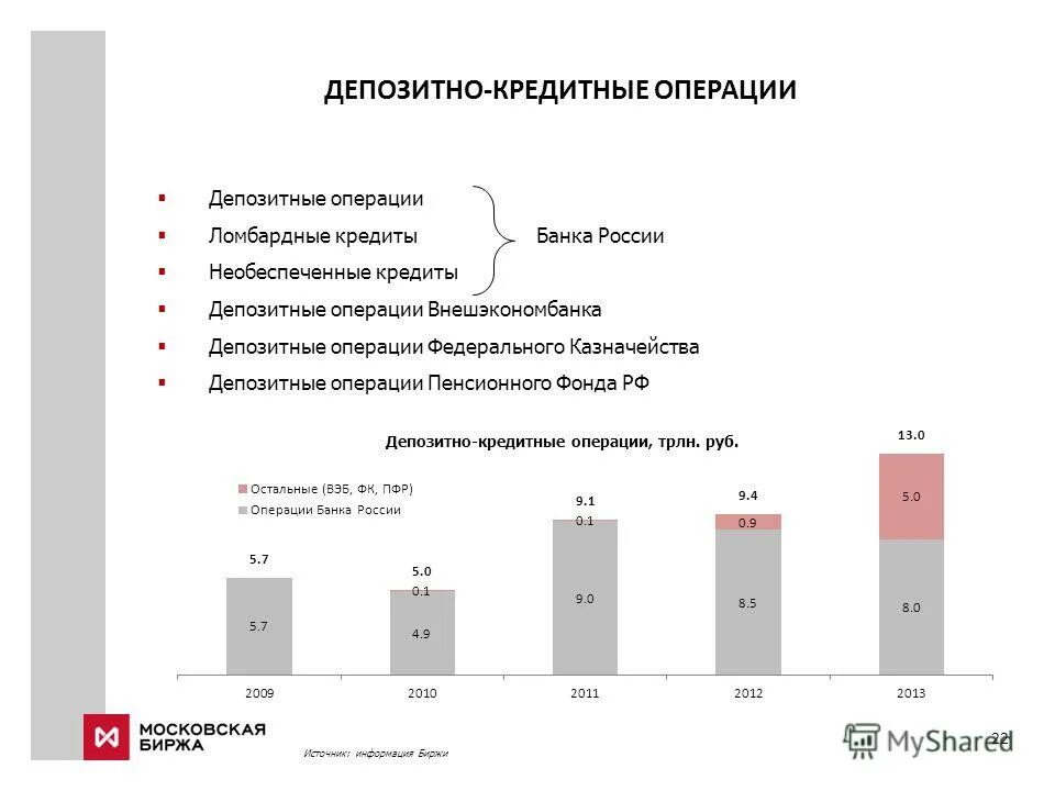 Депозитные операции центрального банка