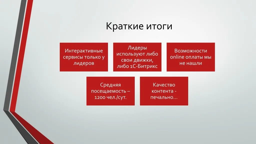 Итоги года работы. Пример презентации Результаты работы. Итоги по презентации. Краткие итоги. Презентация итоги года компании.