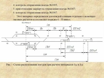 Приготовление маршрута отправления поезда