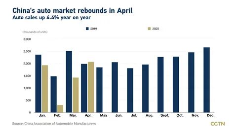 China sales