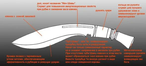 Почему нож. Параметры боевого ножа кукри. геометрия кукри клинка. кукри мачете чертеж рукояти. нож кукри чертежи.