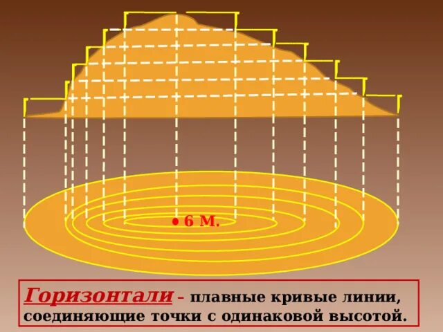 Линия соединяющая одинаковые высоты. Расстояние между горизонталями. линии одинаковой высоты. линии соединяющие точки с одинаковой высотой. линии на карте которые соединяют точки с одинаковой высотой.
