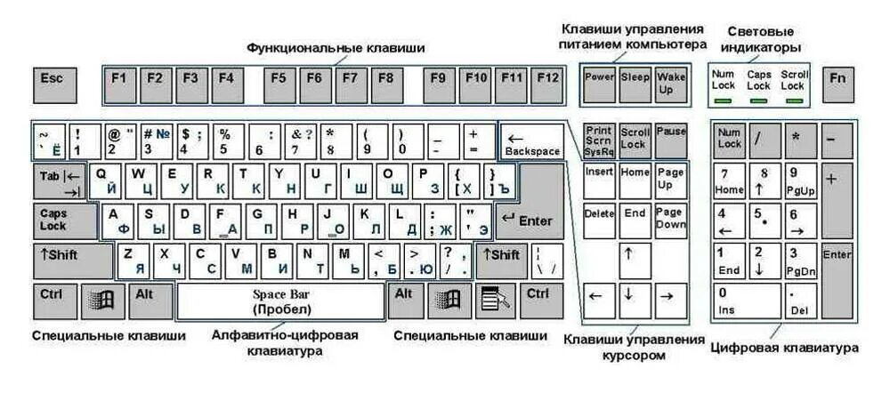 Исправлена раскладка клавиатуры