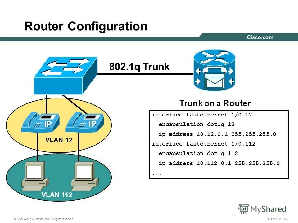 Конфигурация маршрутизатора cisco. Топология сети предприятия cisco. Маршрутизация vlan топология. Inter vlan routing. Схема mpls сети.