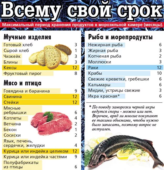 Сколько может лежать мясо. Сроки хранения продуктов. Сроки хранения в морозильной камере. Срок хранения продуктов в морозиловке. Срок хранения мяса в морозильной камере.