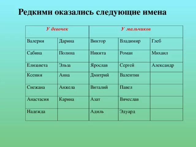 Имена мальчиков русские красивые редкие современные. Редкие имена для девочек. Самые редкие имена. Красивые имена для девочек русские. Самые редкие имена для девочек.