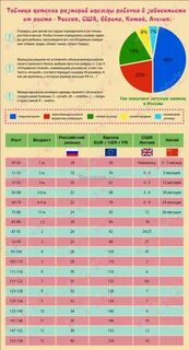 Роста расшифровка