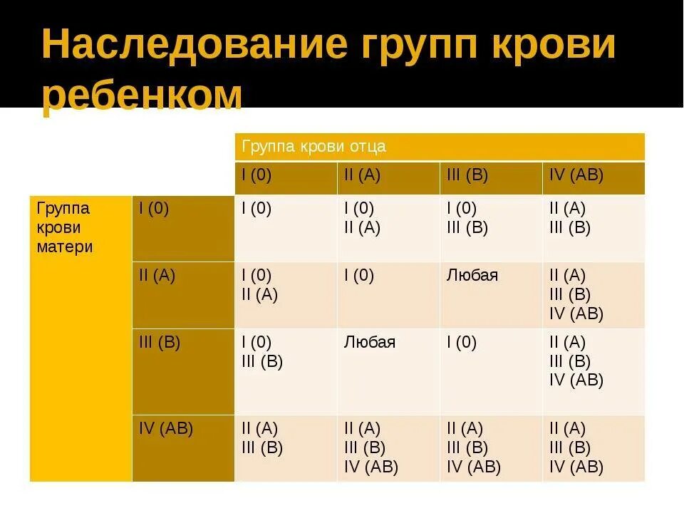 Фенотипы первой положительной группы - найдено 89 картинок