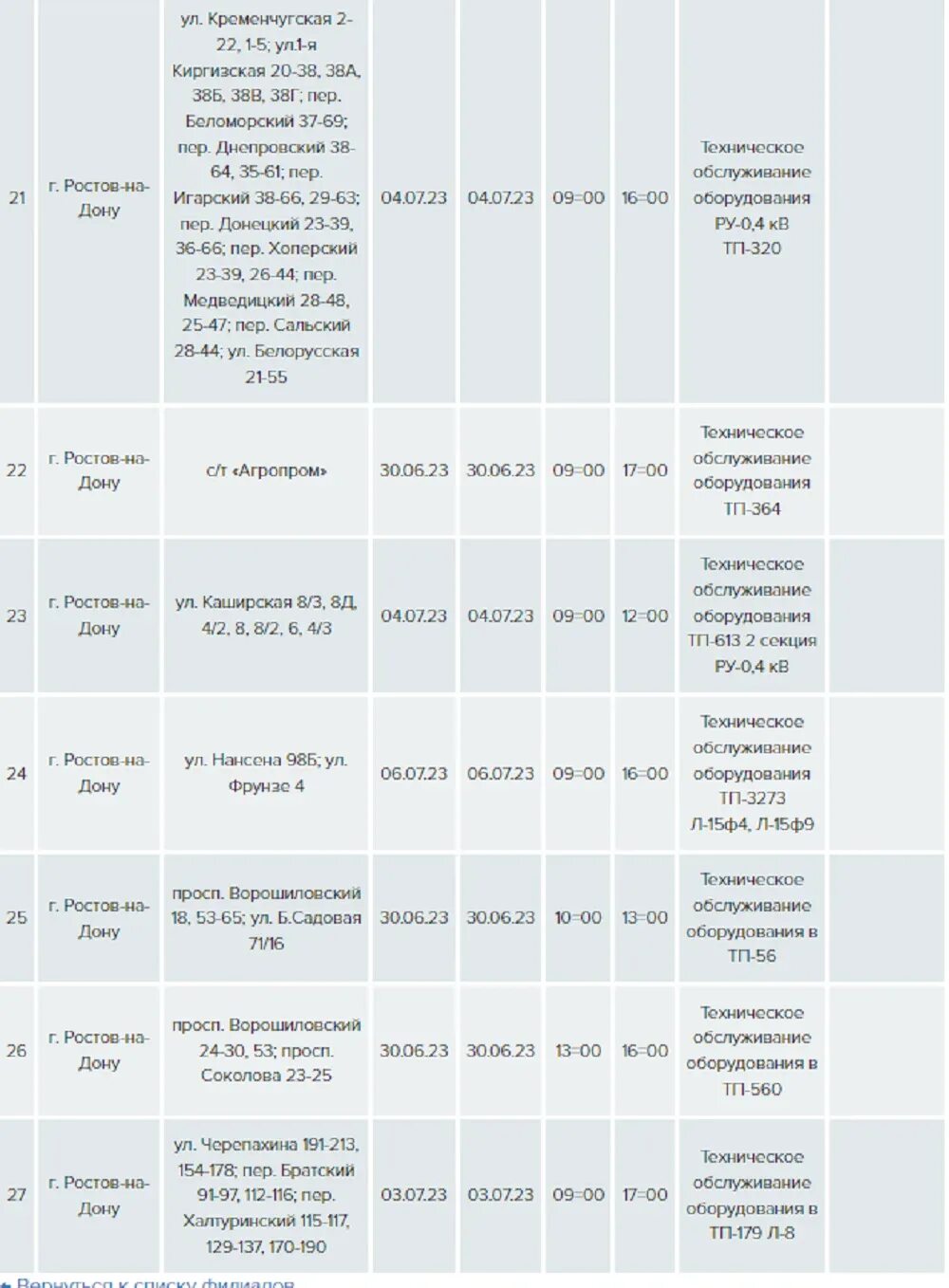 График ограничений подачи электроэнергии. Поделитесь этой записью, чтобы все был