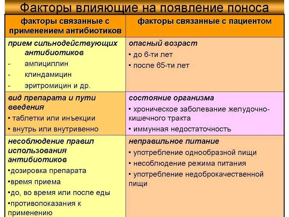 Сколько нужно пить при диарее. Антибиотик при поносе у взрослых. понос при принятии антибиотиков. антибиотик при диарее у взрослых. понос от приема антибиотиков.