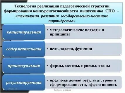 Анализ образовательной стратегии