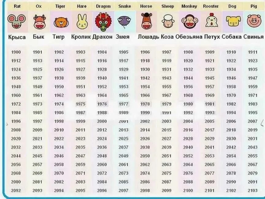 1971 по восточному календарю. Китайский гороскоп животные по годам по порядку. Восточный календарь по годам рождения таблица животные. Гороскоп по годам животные китайский порядку таблица. Китайский календарь по годам животных таблица с 1980 года.