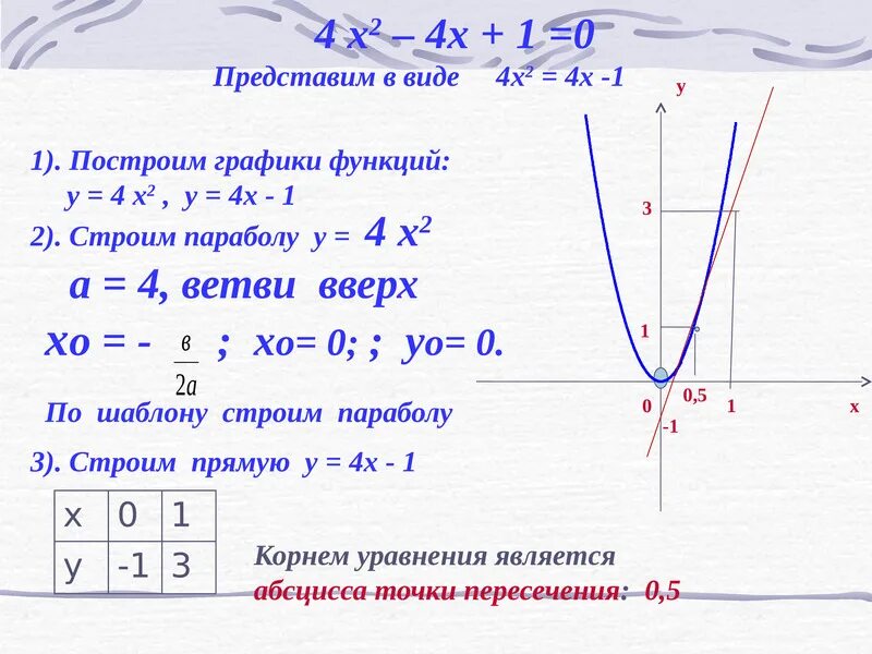 Построение графика шаблон - 48/48