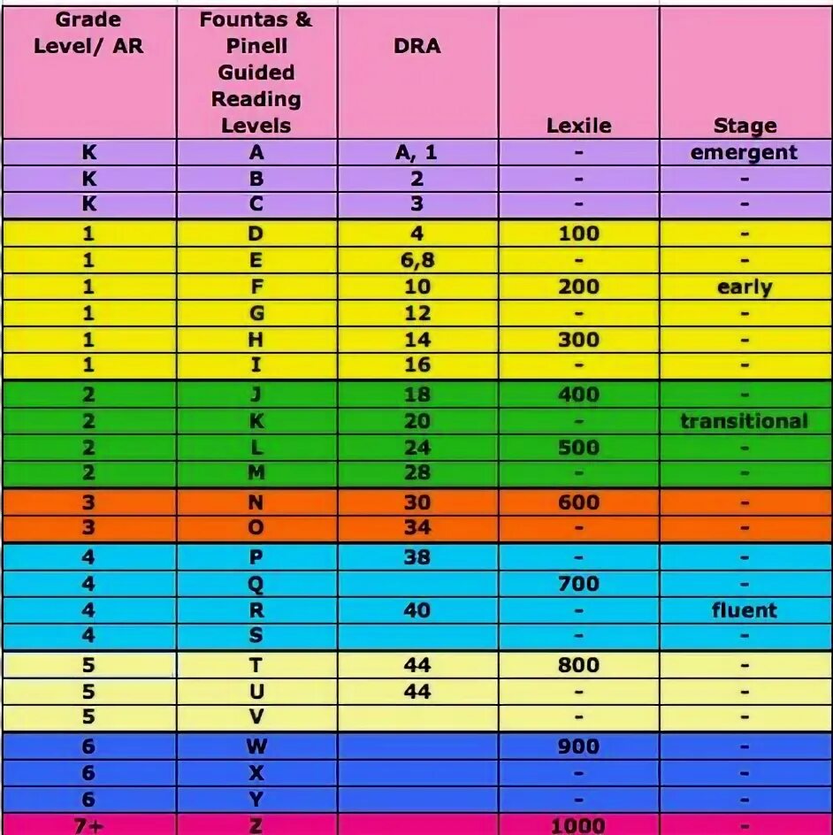 Txt level. Grade Level. Grade уровни. Leveled reading. Lexile таблица.