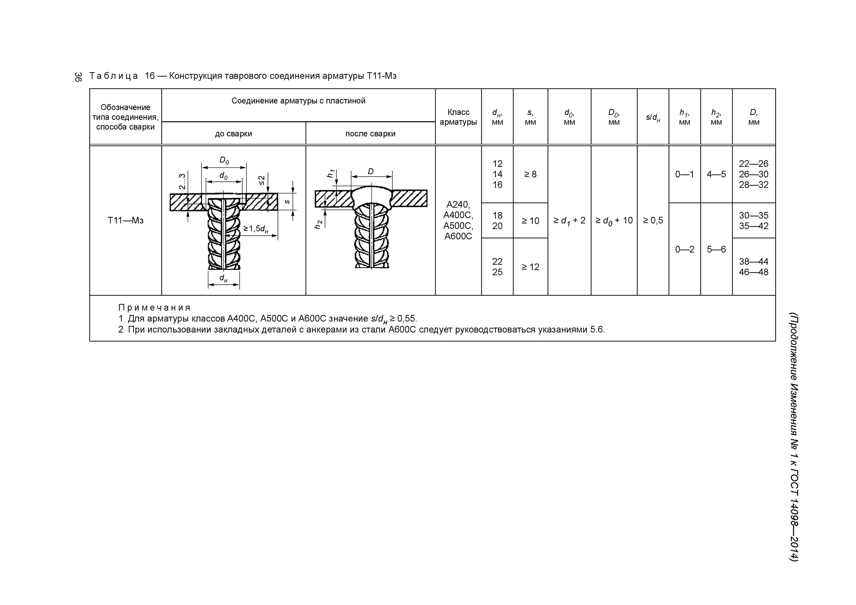 14098 2014 статус. Сварные соединения арматуры с23. Сварка арматуры с23-РЭ. С 19 РМ соединения сварные арматуры. Ванная сварка арматуры ГОСТ 14098-2014.