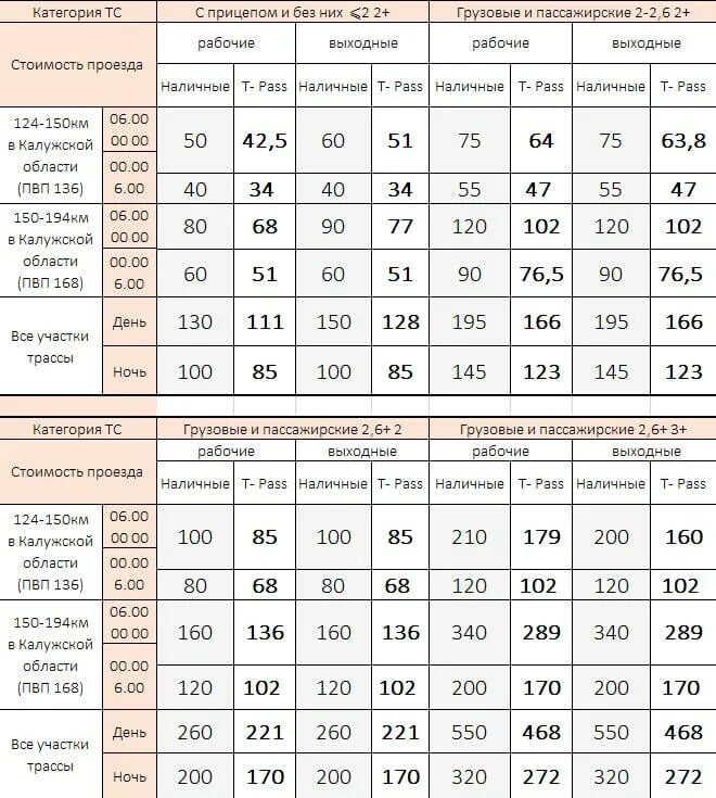 Стоимость проезда составляет 132