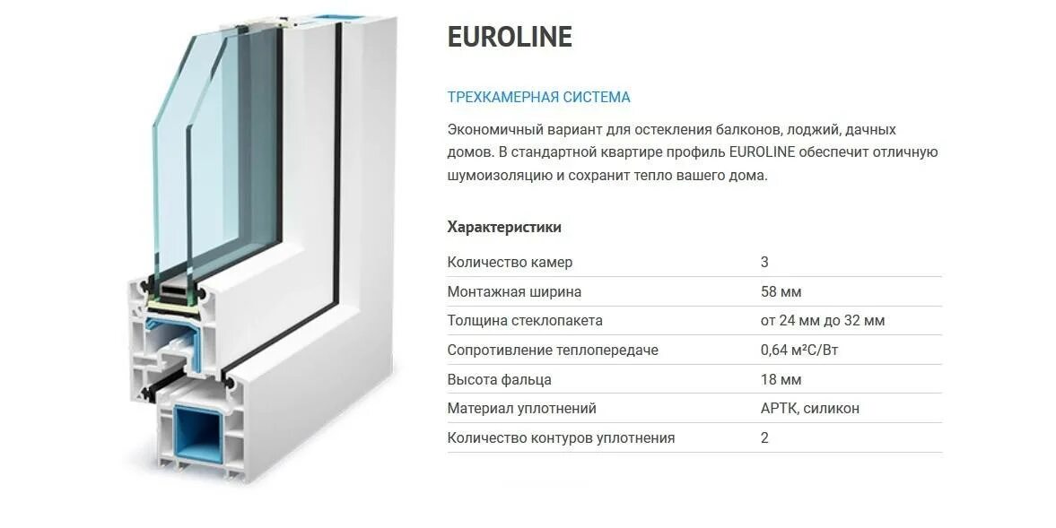 VEKA Euroline 58 мм. Профиля VEKA 58 мм. Профиль ПВХ оконный 58. Профиль века ВХС 60. Характеристики пластиковых окон