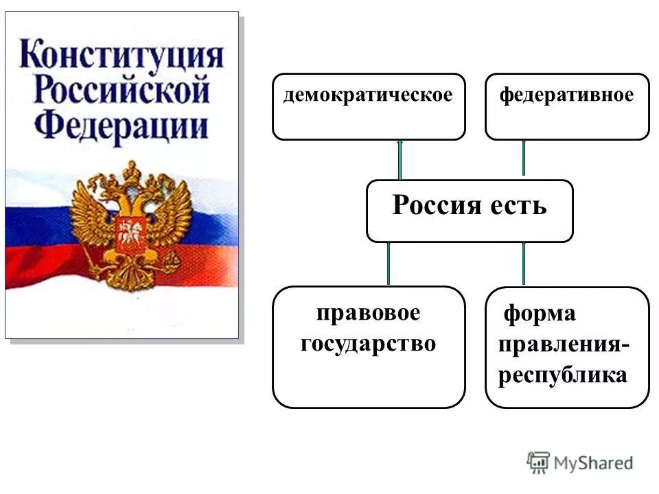 Демократический смысл конституции рф. РФ правовое государство Конституция. Демократическое федеративное правовое государство. Россия демократическое федеративное правовое государство. Россия это демократическое федеративное правовое.