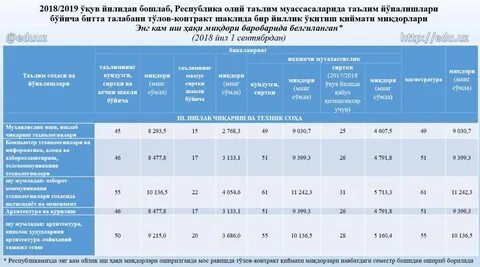Контракты 2020