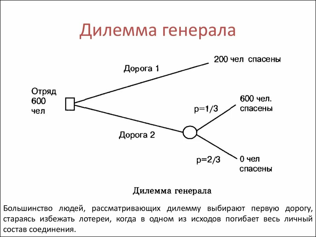 Дилемма синоним. Дилемма Генерала. Дилемма это. Дилемма пример. Дилемма изображение.