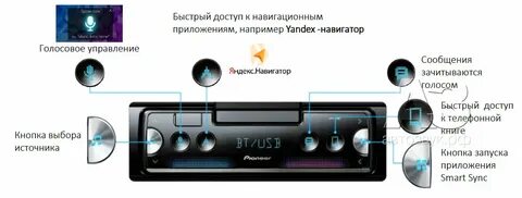Как подключить телефон к магнитоле пионер