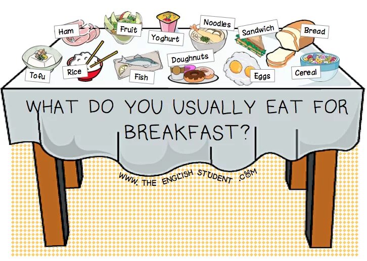 Like usually. Вокабуляр на завтрак английский. Завтрак на английском языке. Завтрак на английском для детей. Breakfast английский для детей.