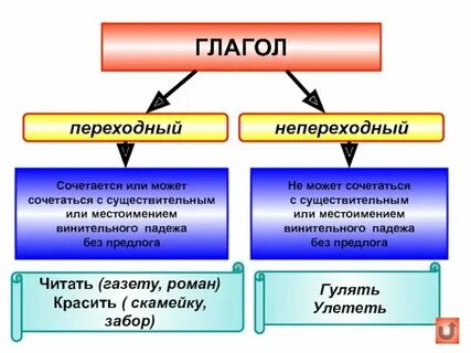 Сочетающий или сочитающий как