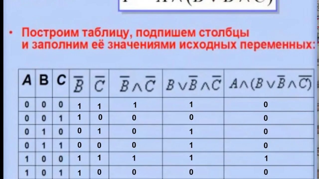 Информатика логические выражения и таблицы истинности. Таблица истинности класс. Таблица истинности логика. Таблица истинности Информатика 8 класс.