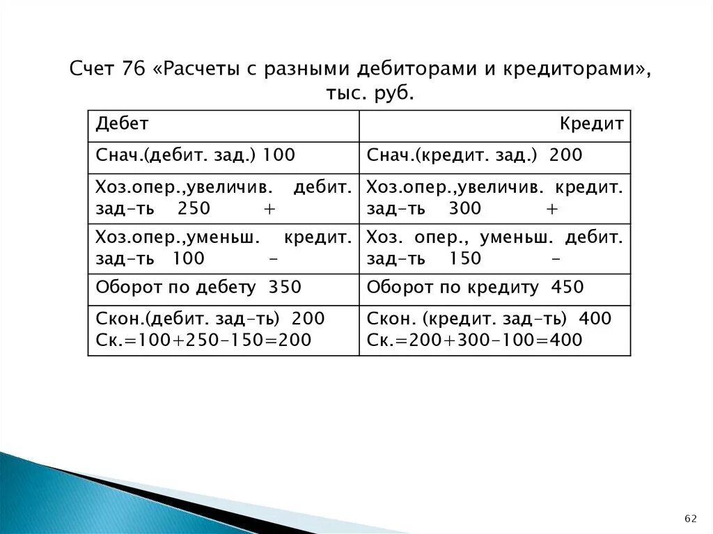 Расчет с разными кредиторами счет