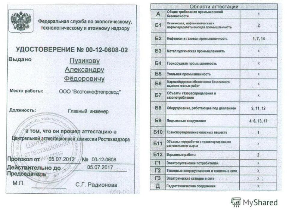 Промбезопасность 2024 тесты с ответами. Аттестация промышленной безопасности а1 б 9.6. Аттестация по промбезопасности а1 б9.31 б9.32. Область аттестации б.9.3., б.9.4., а.1.. Аттестат по промышленной безопасности а1.