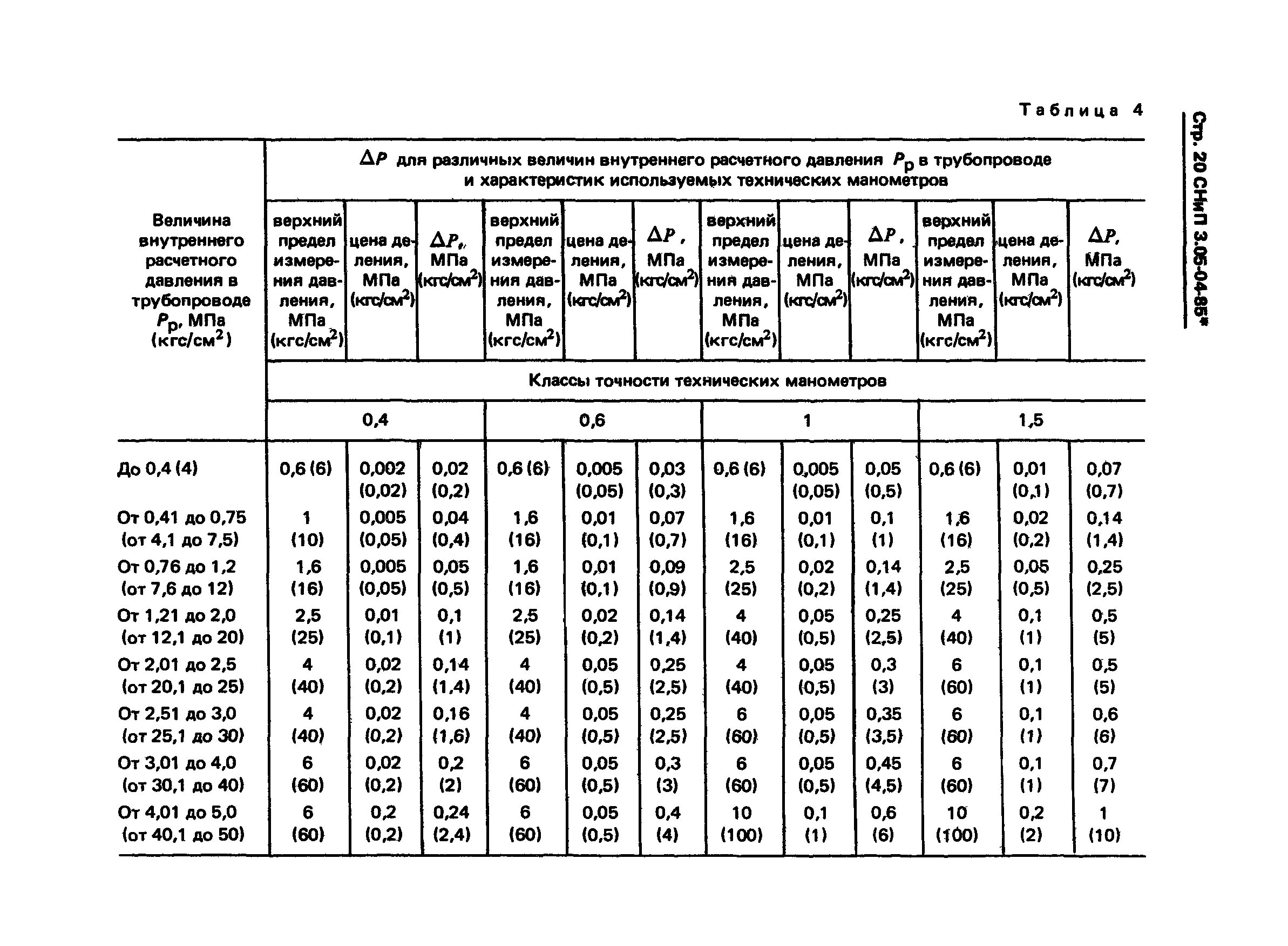 Снип 3.05 06 85 электротехнические. Таблица 8 СНИП 3.05.04-85 наружные сети. Гидравлические испытания трубопроводов СНИП. СНИП гидравлическое испытание трубопроводов водоснабжения. СНИП 3.05.04-85 таблица 8.