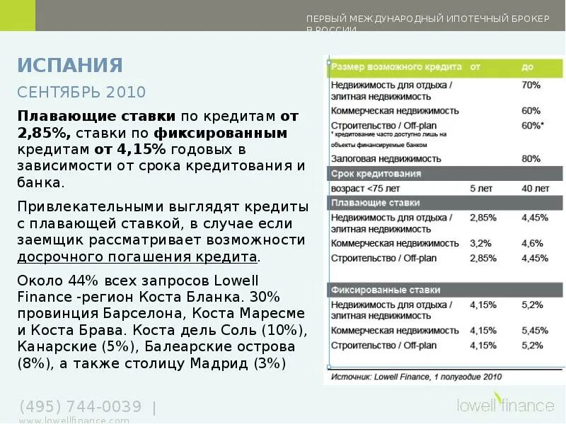 Кредит с плавающей ставкой. Процент ипотеки с плавающей ставкой. Плавающая ставка по кредиту это. Плавающая ставка ипотечного кредита. Кредитный возраст в банках