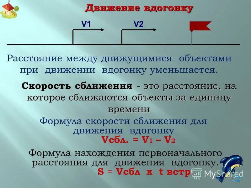 Время сближения формула