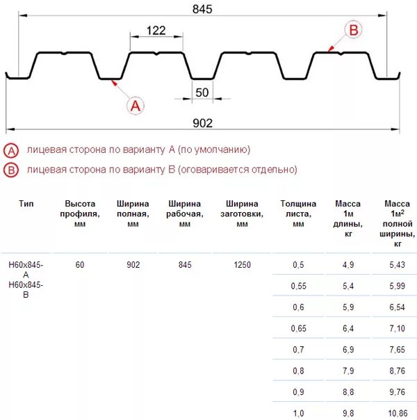 Лист 0.7 вес. Профлист н60 0.8 вес. Н-60-0,6 профлист н60 845 0 6 вес 1м2. Вес 1 м профлиста н60-845-0. Профнастил н60-845-0.9 вес 1м2.