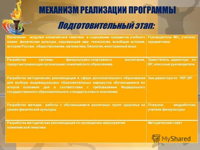 Схема здания детского сада солнышко сергиев посада. Перечень мероприятий для подготовки ребенка к школе. Программа подготовительной школы. Подготовительные группы испания. Механизмы реализации программы подготовительный этап.