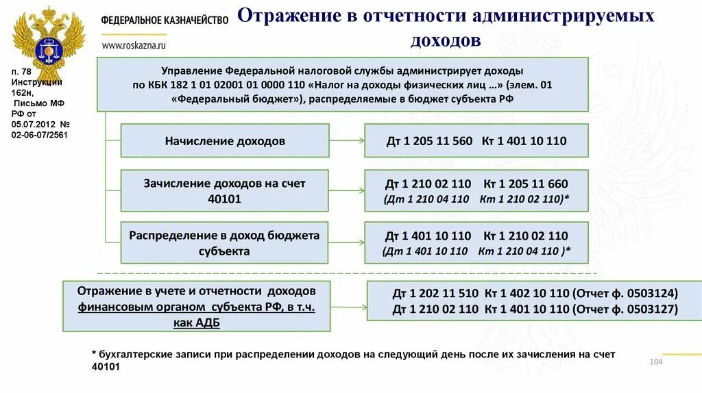 Ответственность бюджетная отчетность