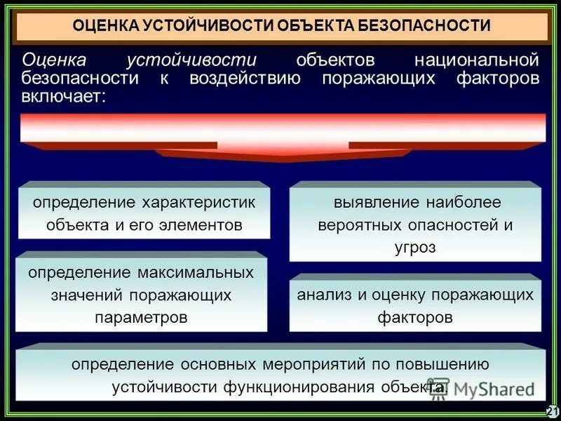 Устойчивое функционирование объектов экономики. Объект стабильности. Объект стабильности. Обеспечения устойчивого функционирования объектов экономики. Обеспечение устойчивости функционирования объектов экономики бжд.