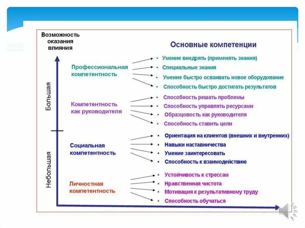 Потенциальный уровень развития