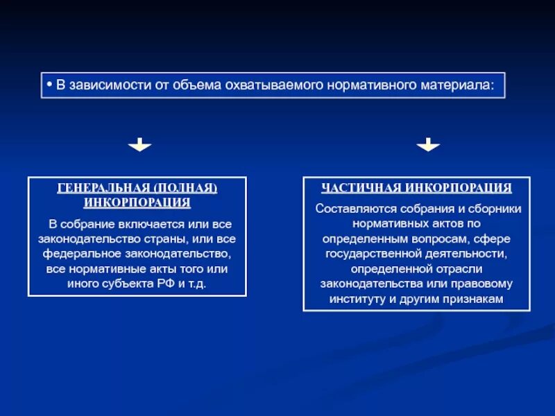 Виды инкорпорации. Инкорпорация НПА это. Инкорпорация нормативных правовых актов это. Классификация инкорпорации. Понятие инкорпорация.