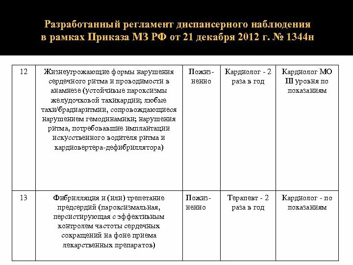 Диспансерное наблюдение приказ. Диспансерное наблюдение пр каз. Диспансеризация группы диспансерного наблюдения. Диспансеризация детей инвалидов приказ. Больные состоящие на диспансерном учете