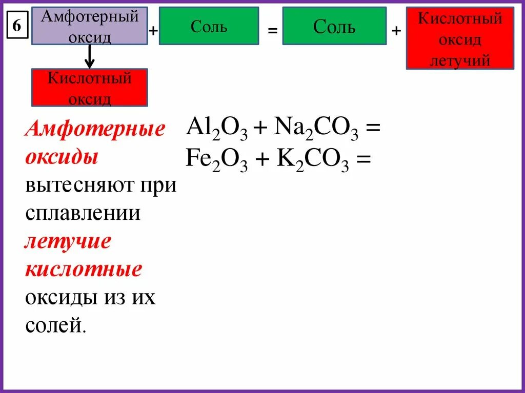 Na2co3 какой класс. Амфотерный оксид+ соль. Амфотерный оксид и соль реакция. Al2o3 основный оксид. Кислотные свойства al2o3.