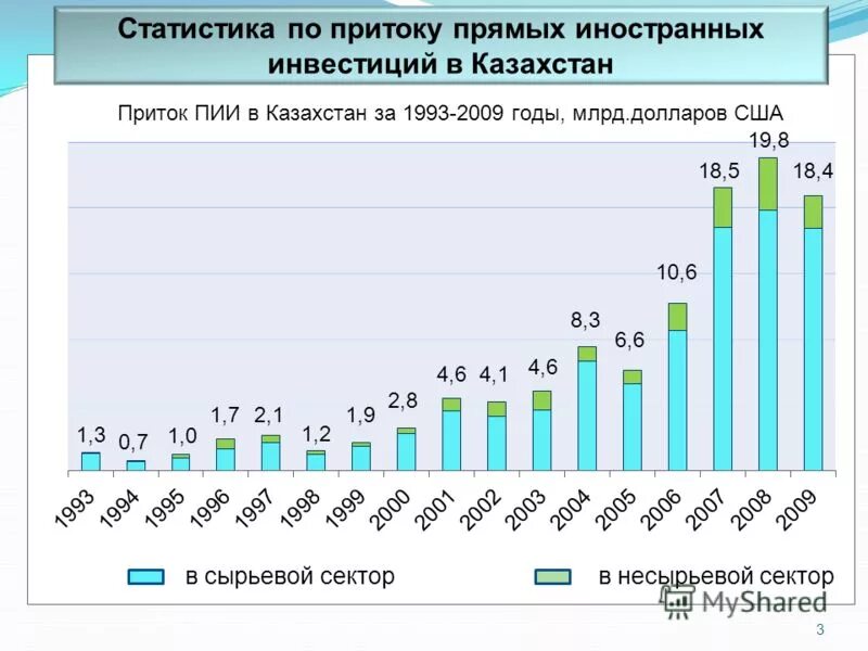 приток прямых иностранных инвестиций