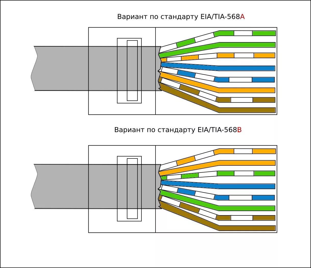 Делаем сетевой кабель. Расключение коннектора RJ 45 2 пары. Витая пара rg45 обжим. Коннектор RJ 45 витая пара схема обжима. Обжим кабеля витой пары коннектором RJ 45.