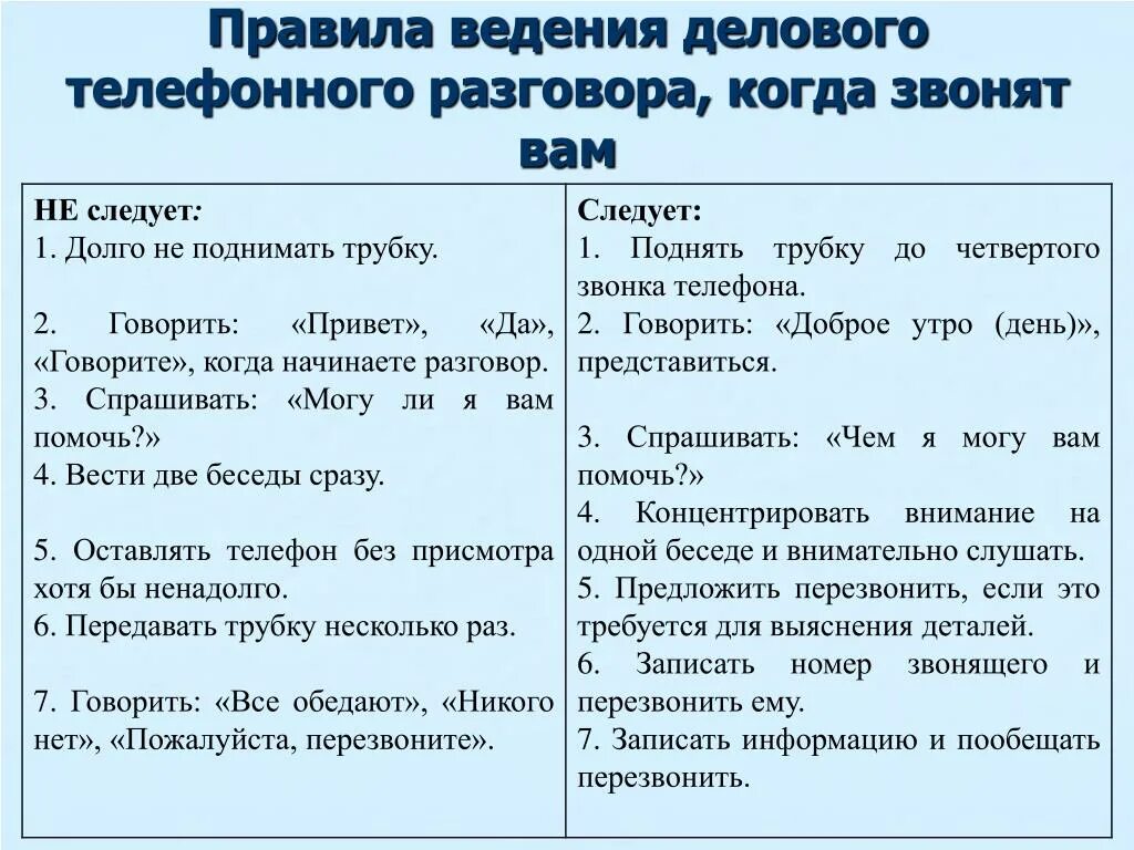 Правила ведения телефонного разговора. Правило введения телефонных переговоров. Правила делового телефонного разговора. Правила делового телефонного общения. Начал беседу сказав