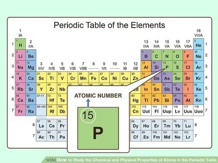 Atomic number elements