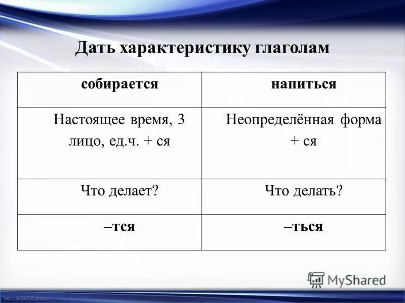 Неопределенное лицо. Характеристика глагола. Дать характеристику глаголу. Глагог характеристика. Характеристики глагола в русском языке.